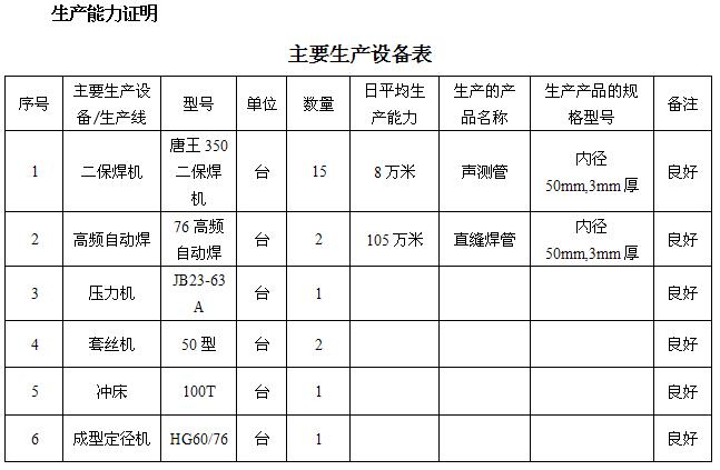郑州桩基声测管主要生产设备-1