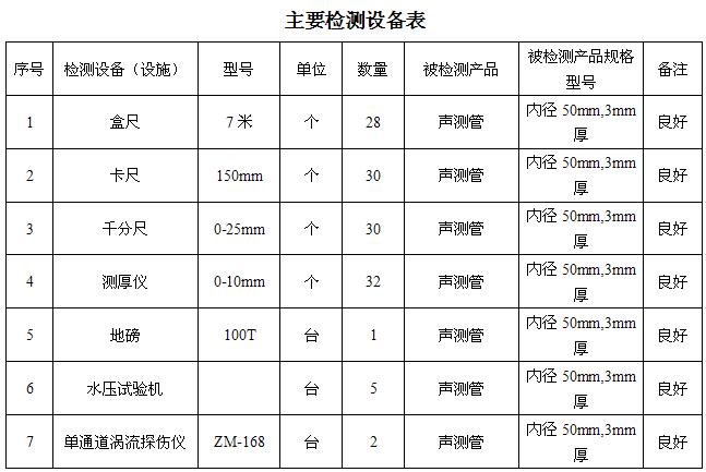郑州桩基声测管主要生产设备-2