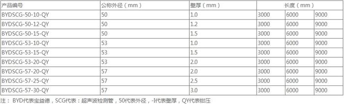 郑州螺旋式桩基声测管规格尺寸