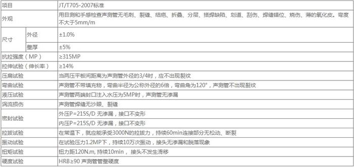 郑州承插式声测管供应技术参数